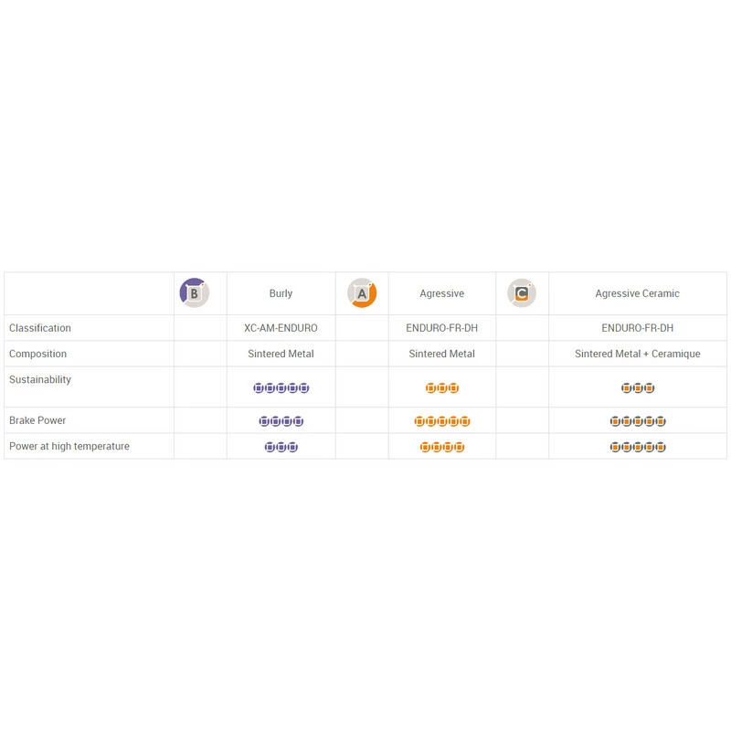 Brake Authority Burly Bremsbeläge / AVID Code Burly Version 2 Brake Authority Burly Bremsbeläge / AVID Code Burly Version – Bild 2