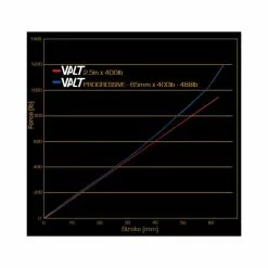 Cane Creek Valt Lightweight Progressive Spring 500-610 -Response Parts Verkäufe cane creek valt lightweight progressive spring 500 610 33