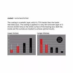 Ceramicspeed Tretlager Road/MTB BB90 GXP Coated, GXP Achsen, BB90-Rahmen (Trek) -Response Parts Verkäufe ceramicspeed tretlager road mtb bb90 gxp coated gxp achsen bb90 rahmen trek2
