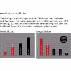 Ceramicspeed Tretlager Road/MTB PF4630 Coated, 30mm Achsen, PF30, BBright, PF30A, EVO386-Rahmen, Schwarz 3 Ceramicspeed Tretlager Road/MTB PF4630 Coated, 30mm Achsen, PF30, BBright, PF30A, EVO386-Rahmen, Schwarz -Response Parts Verkäufe ceramicspeed tretlager road mtb pf4630 coated 30mm achsen pf30 bbright pf30a evo386 rahmen schwarz2