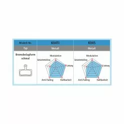 Shimano Bremsbeläge BP K04S MXA Metall Paar 7 Shimano Bremsbeläge BP K04S MXA Metall Paar -Response Parts Verkäufe shimano bremsbelaege bp k04s mxa metall paar3