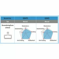 Shimano Bremsbeläge G04TI Metall Mit Feder Und Clip Paar Blister 5 Shimano Bremsbeläge G04TI Metall Mit Feder Und Clip Paar Blister -Response Parts Verkäufe shimano bremsbelaege g04ti metall mit feder und clip paar blister3