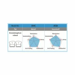 Shimano Bremsbel&auml;ge J04C Metal 25 Paar Offen/Karton -Response Parts Verkäufe shimano bremsbelaege j04c metal 25 paar offen karton4