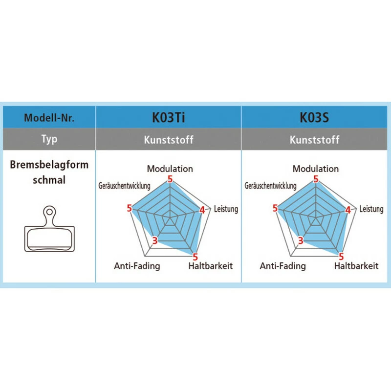 Shimano Bremsbeläge K05S Kunstharz Mit Feder Und Clip Paar Blister 2 Shimano Bremsbeläge K05S Kunstharz Mit Feder Und Clip Paar Blister – Bild 2