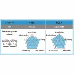 Shimano Saint Disc Bremsbelag Harz H03A -Response Parts Verkäufe shimano saint disc bremsbelag harz h03a3