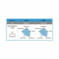 Shimano SLX 20 Race Disc Bremsbelag Harz G03S, Y-8WW-98031, Werkstattpackung Karton à 25 Paar 8 Shimano SLX 20 Race Disc Bremsbelag Harz G03S, Y-8WW-98031, Werkstattpackung Karton à 25 Paar -Response Parts Verkäufe shimano slx 20 race disc bremsbelag harz g03s y 8ww 98031 werkstattpackung karton a 25 paar4