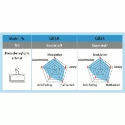 Shimano SLX Race Disc Bremsbelag Harz G03S Offen -Response Parts Verkäufe shimano slx race disc bremsbelag harz g03s offen4