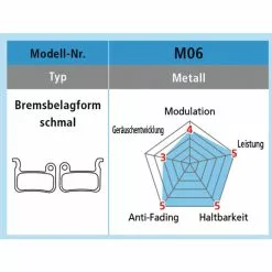 Shimano XTR/XT/Saint/LX/Deore Disc Bremsbelag Metall M06 Offen -Response Parts Verkäufe shimano xtr xt saint lx deore disc bremsbelag metall m06 offen3