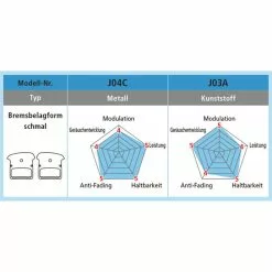 Shimano XTR/XT/SLX Trail Disc Bremsbelag Harz J03A 5 Shimano XTR/XT/SLX Trail Disc Bremsbelag Harz J03A -Response Parts Verkäufe shimano xtr xt slx trail disc bremsbelag harz j03a3